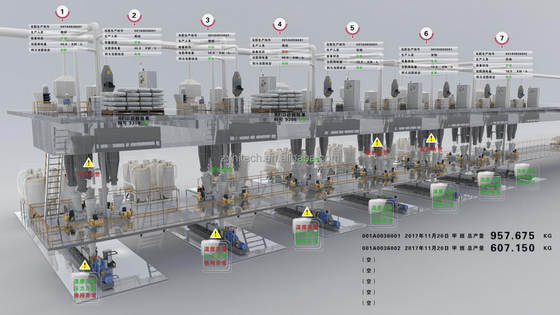 Система решения SCADA компании ZX