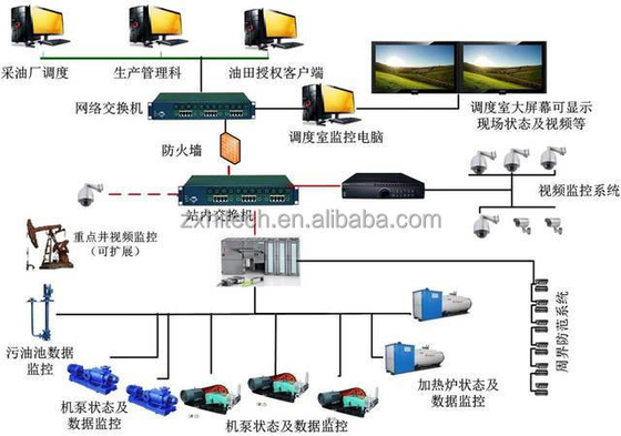 Компьютеризированная система контроля надзора и сбора данных SCADA